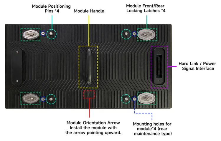 11-Rear View of GE500 Module.webp